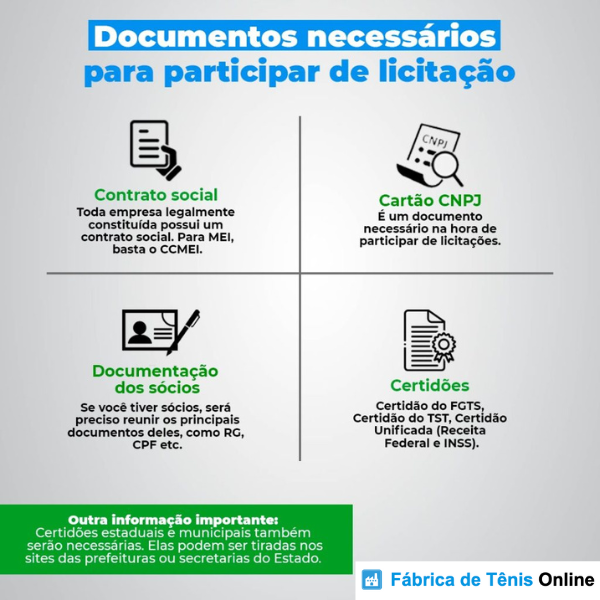 Passos para participar de uma licitação